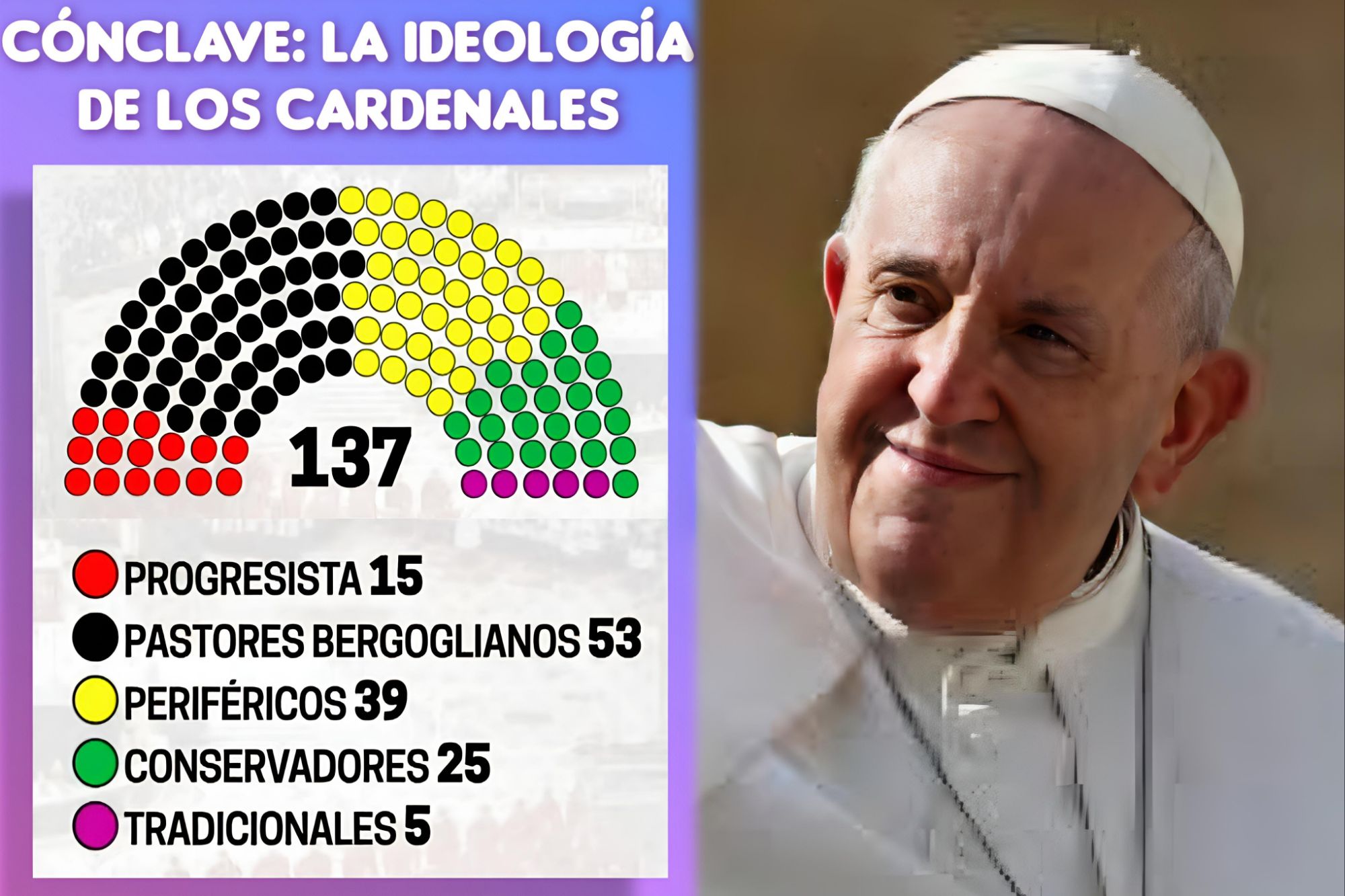 El Argentino Diario-Cónclave-La ideología de Los Cardenales.