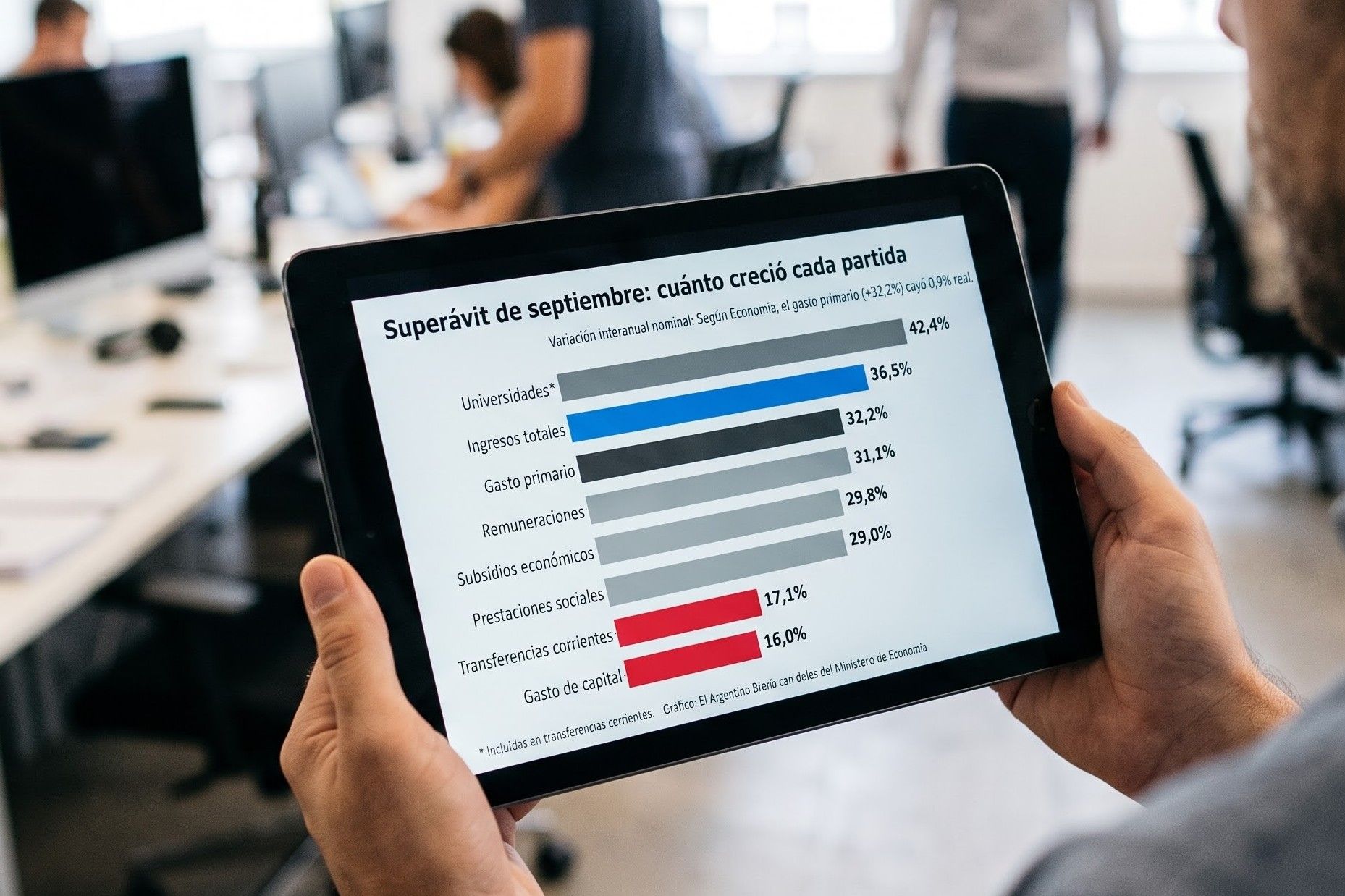 Gráfico: El Argentino Diario con datos del Ministerio de Economía