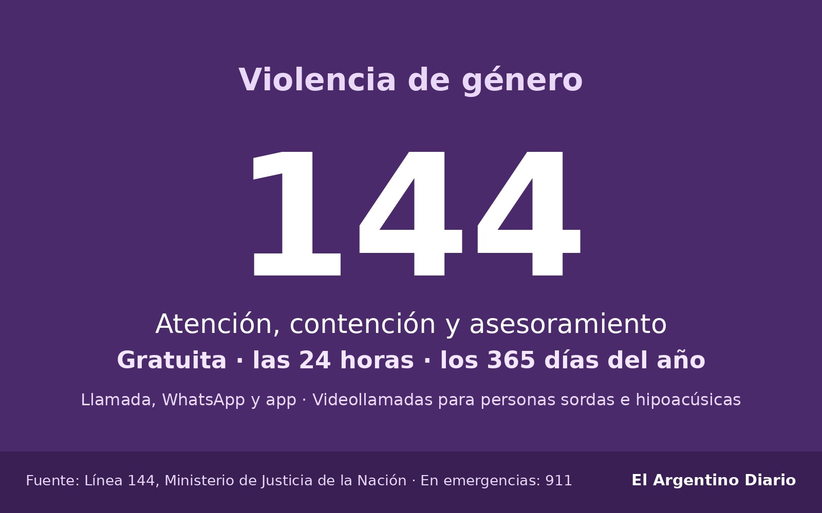 Placa informativa de la Línea 144